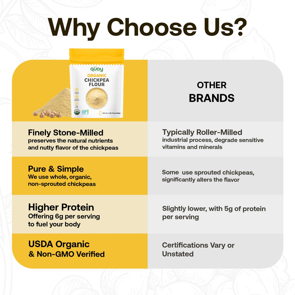 Quay Naturals chickpea flour cookie dough for soft, chewy treats.