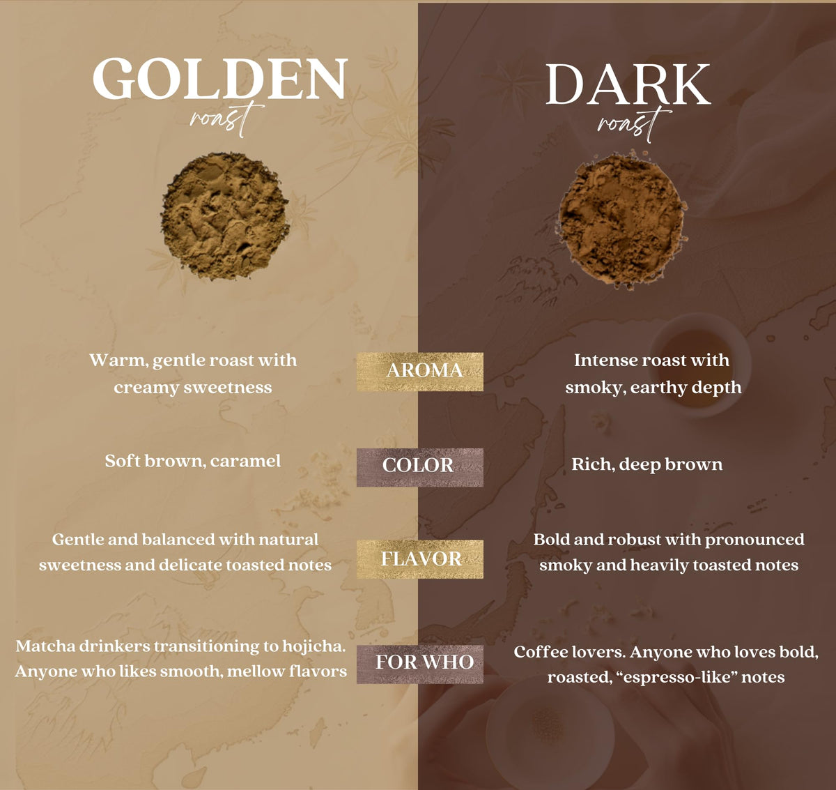Brewing Queen Omi Hojicha Powder cup reveals warm, caramel-like aroma