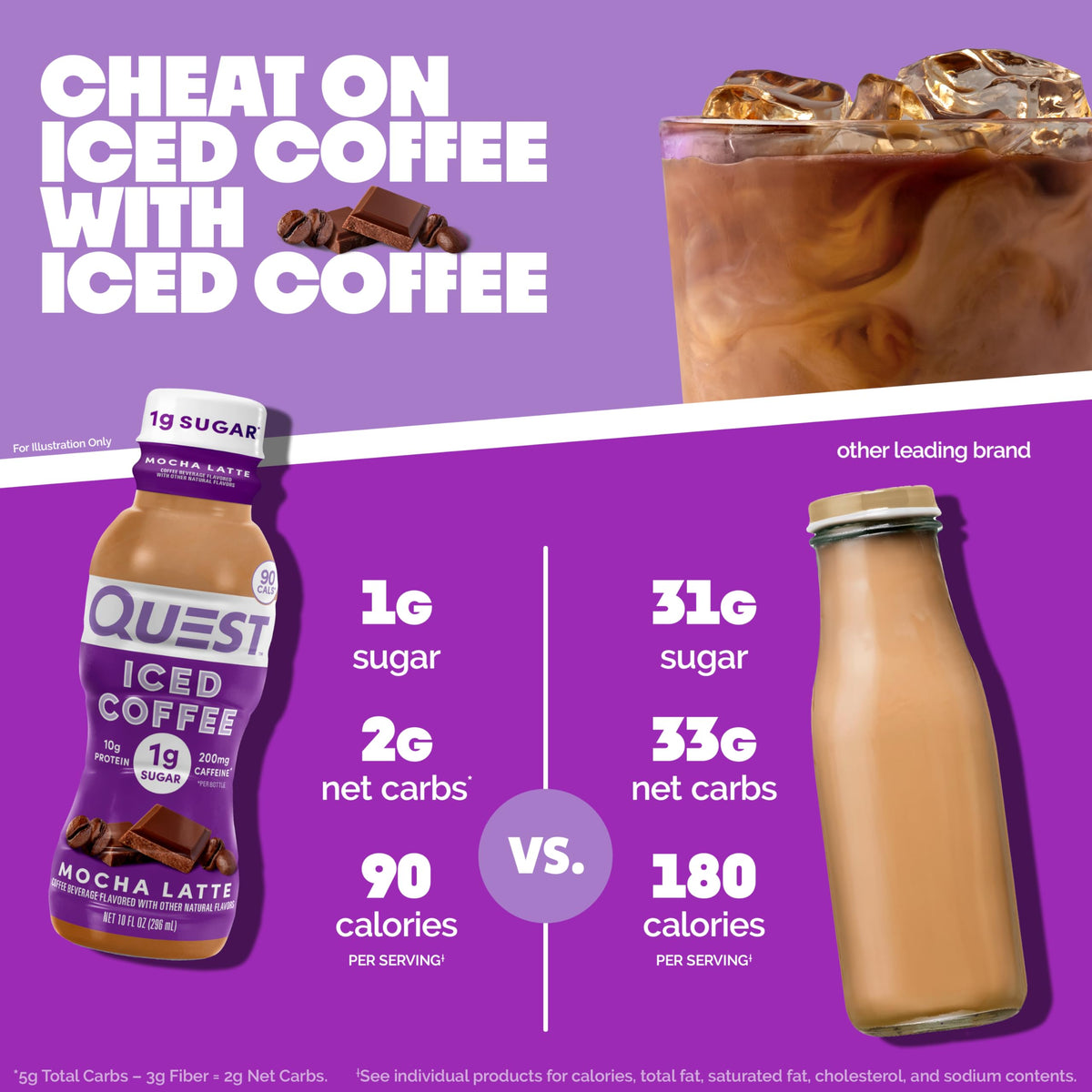 Quest Mocha Latte iced coffee creamy foam topping shows indulgent taste with protein boost