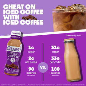 Quest Mocha Latte iced coffee creamy foam topping shows indulgent taste with protein boost