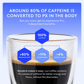 Rarebird Px Coffee packaging emphasizing award-winning innovation