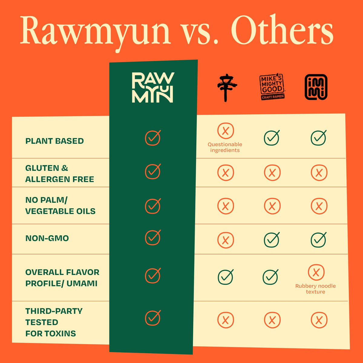 Rawmyun organic rice noodles close-up, wholesome base for instant soup.