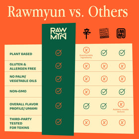 Rawmyun organic rice noodles close-up, wholesome base for instant soup.