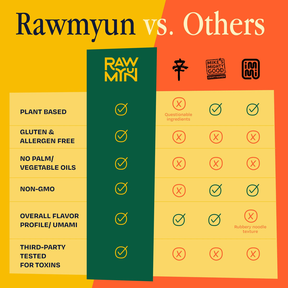 RAWMYUN Vegan plant-based cup for mindful meals