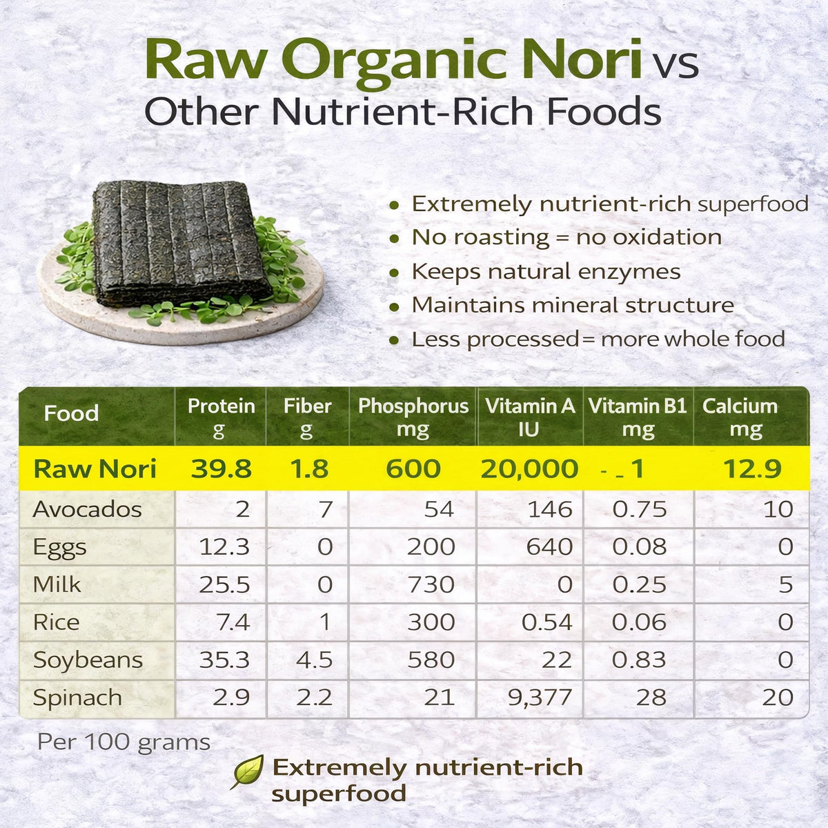 Rawnori EcoCert and USDA badge beside high-quality nori sheets