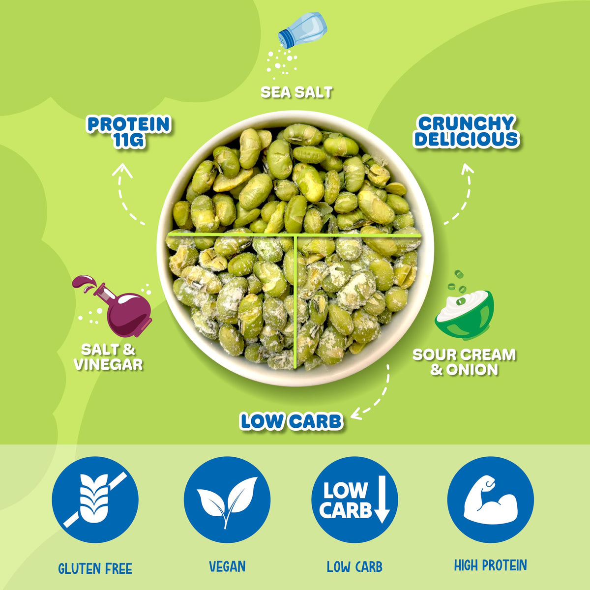 Real Naturals Crunchy Edamame Salt and Vinegar 10-Pack—zesty gluten-free option