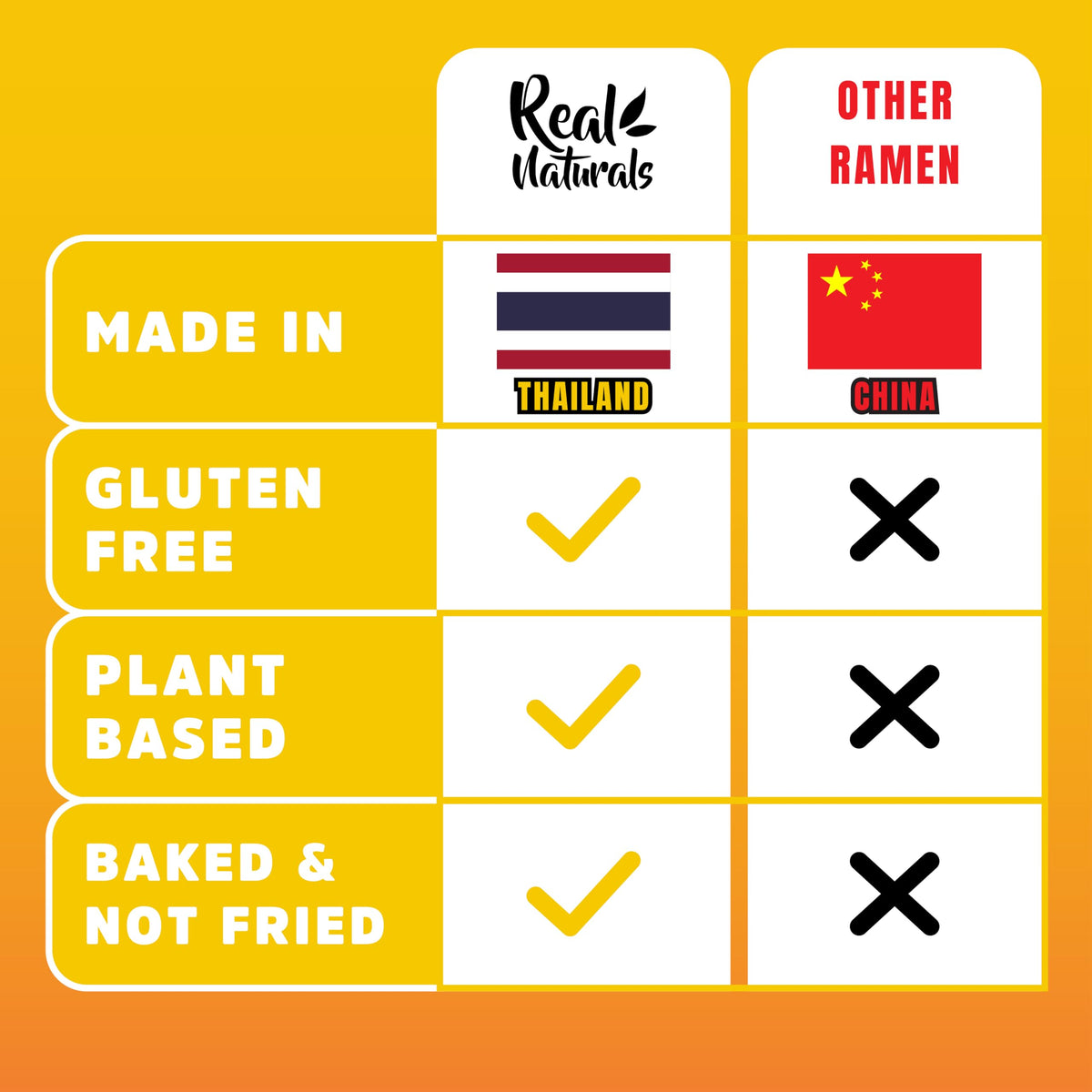 Real Naturals gluten-free ramen noodles ingredients rice base highlighted