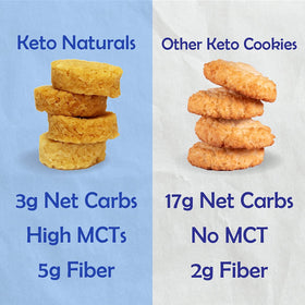 Real Naturals Keto Cookies Butter Coconut dipping idea image suggests peanut butter or low-carb jam.