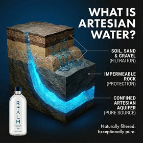 REALM Artesian Water glass closeup highlighting clear, mineral-balanced profile.