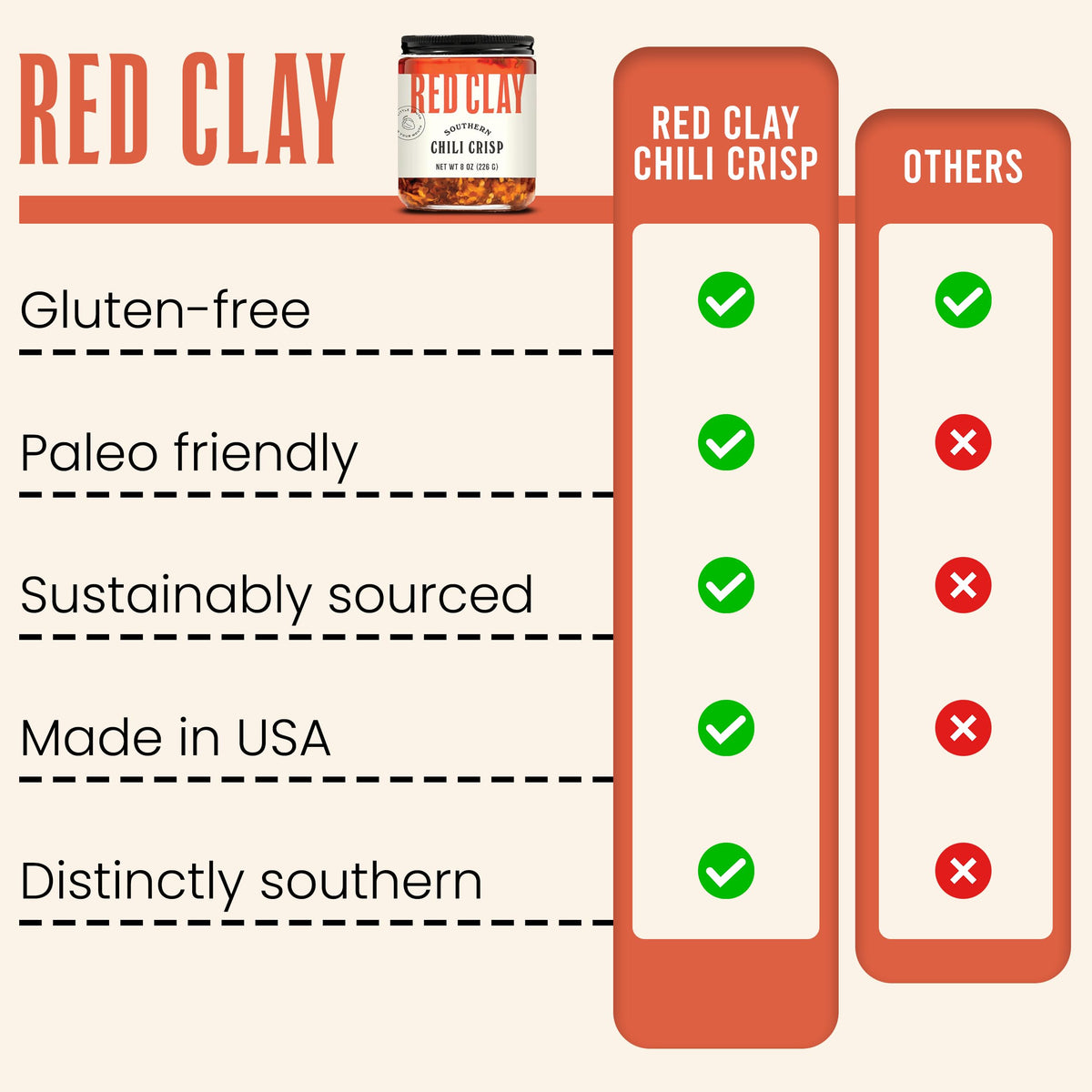 Red Clay Chili Crisp kitchen counter with glass jar for quick flavor
