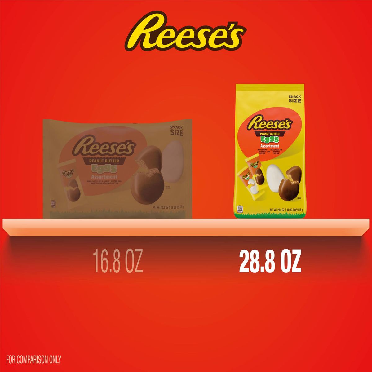 Easter basket idea with Reese's eggs, colorful and gift-ready