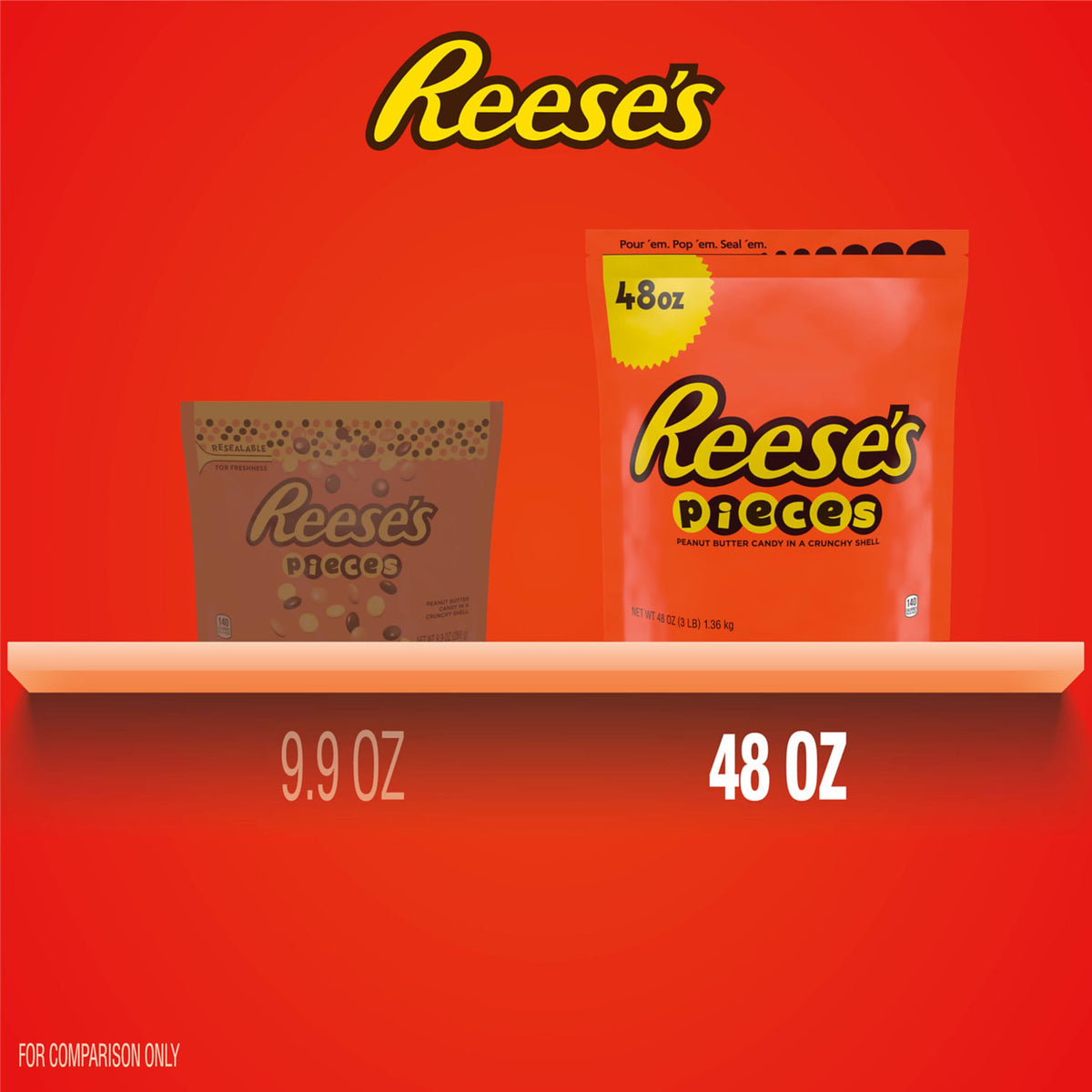 Reese's Pieces in a serving bowl adds crunchy topping for desserts.