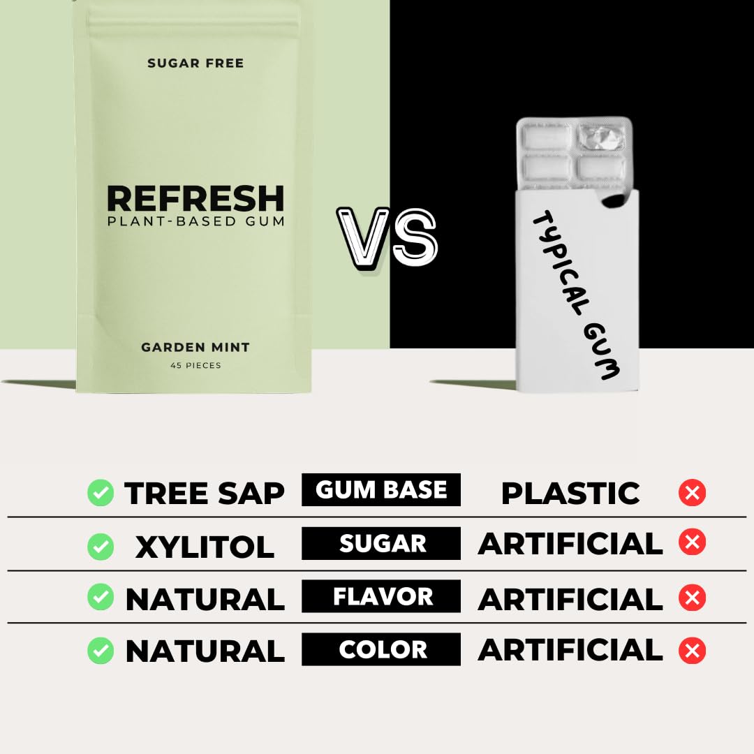 Refresh Gum Garden Mint natural flavors artwork highlights clean taste