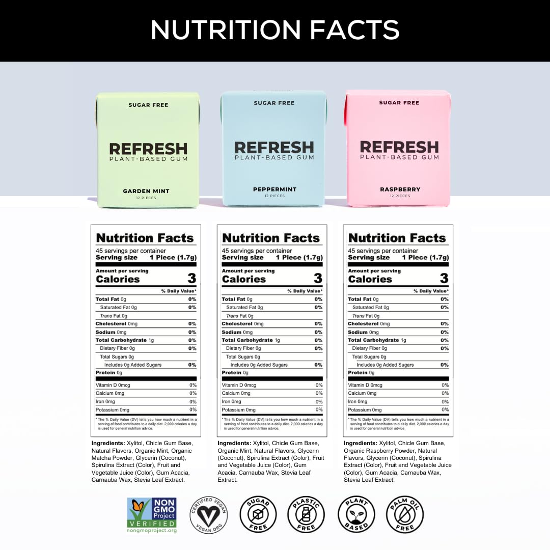 Refresh Gum natural flavors label focuses on organic, additive-free credentials.
