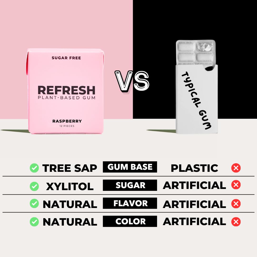 Refresh Gum plastic-free packaging highlight for eco-conscious chewing
