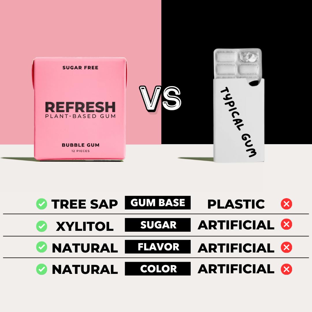 Refresh Gum plastic-free packaging showing sustainable choice for mindful snacking.