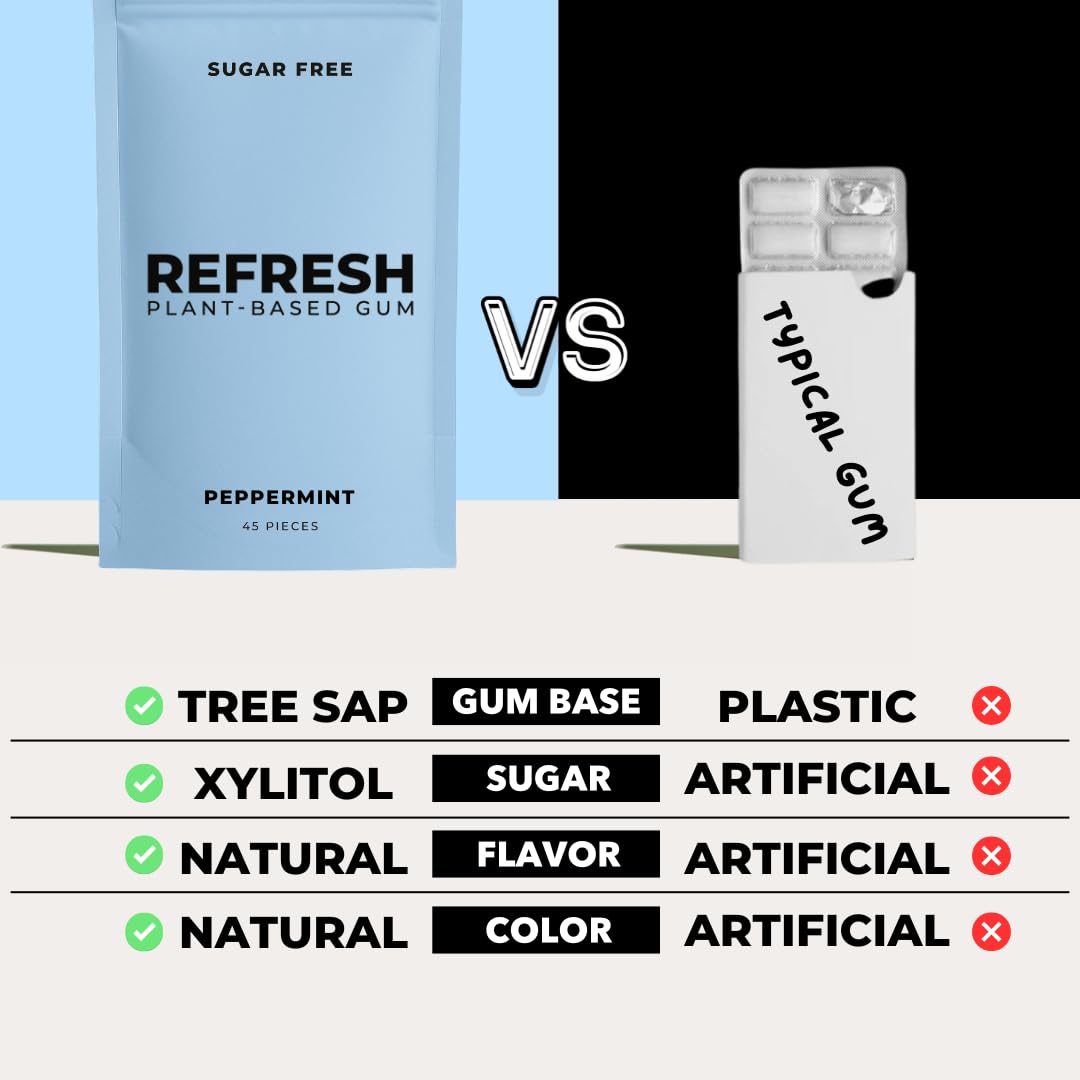 Refresh Gum resealable pouch shown for convenient, mess-free chewing anywhere.