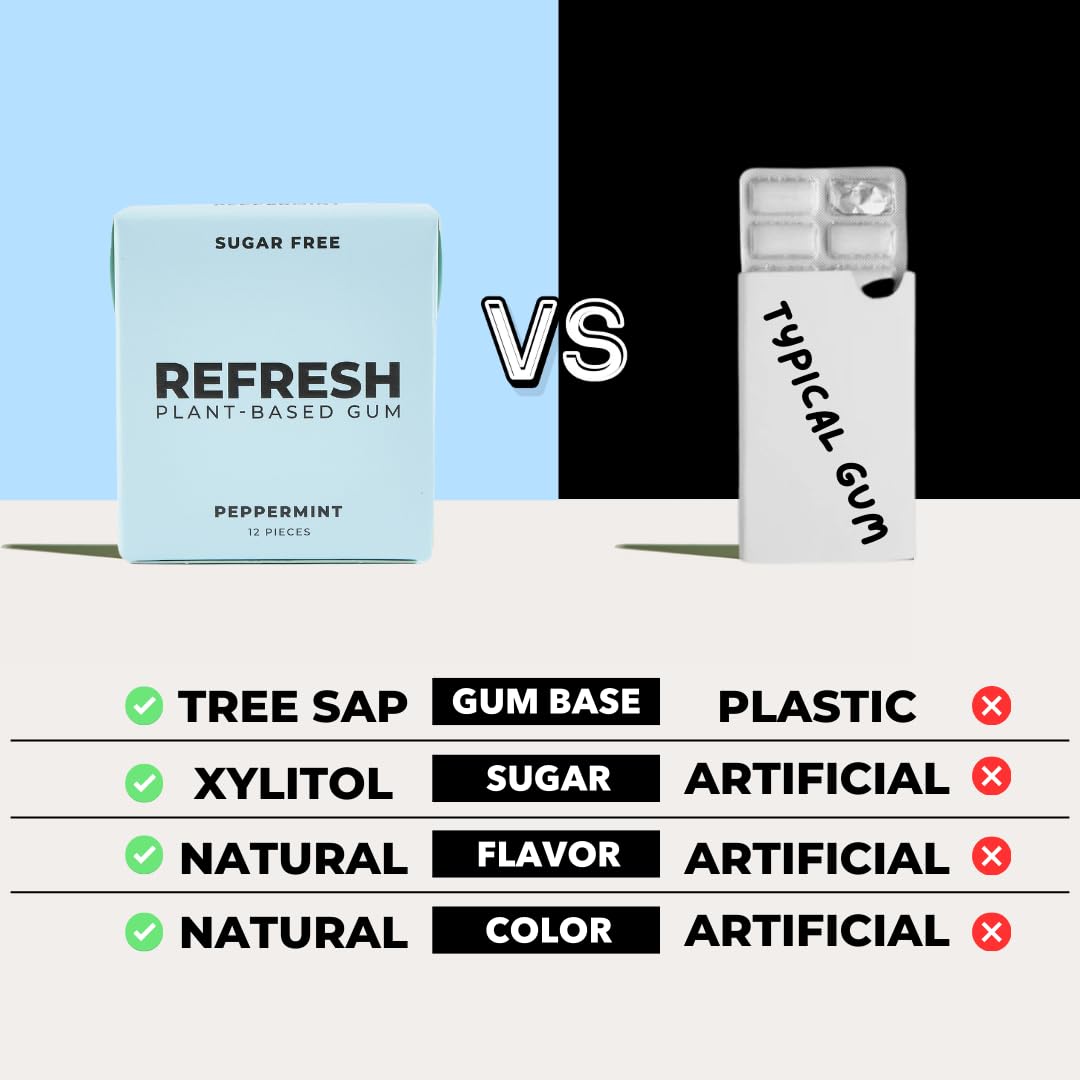 Refresh Gum sugar-free xylitol-stevia close-up emphasizes clean chew and non-GMO ingredients.