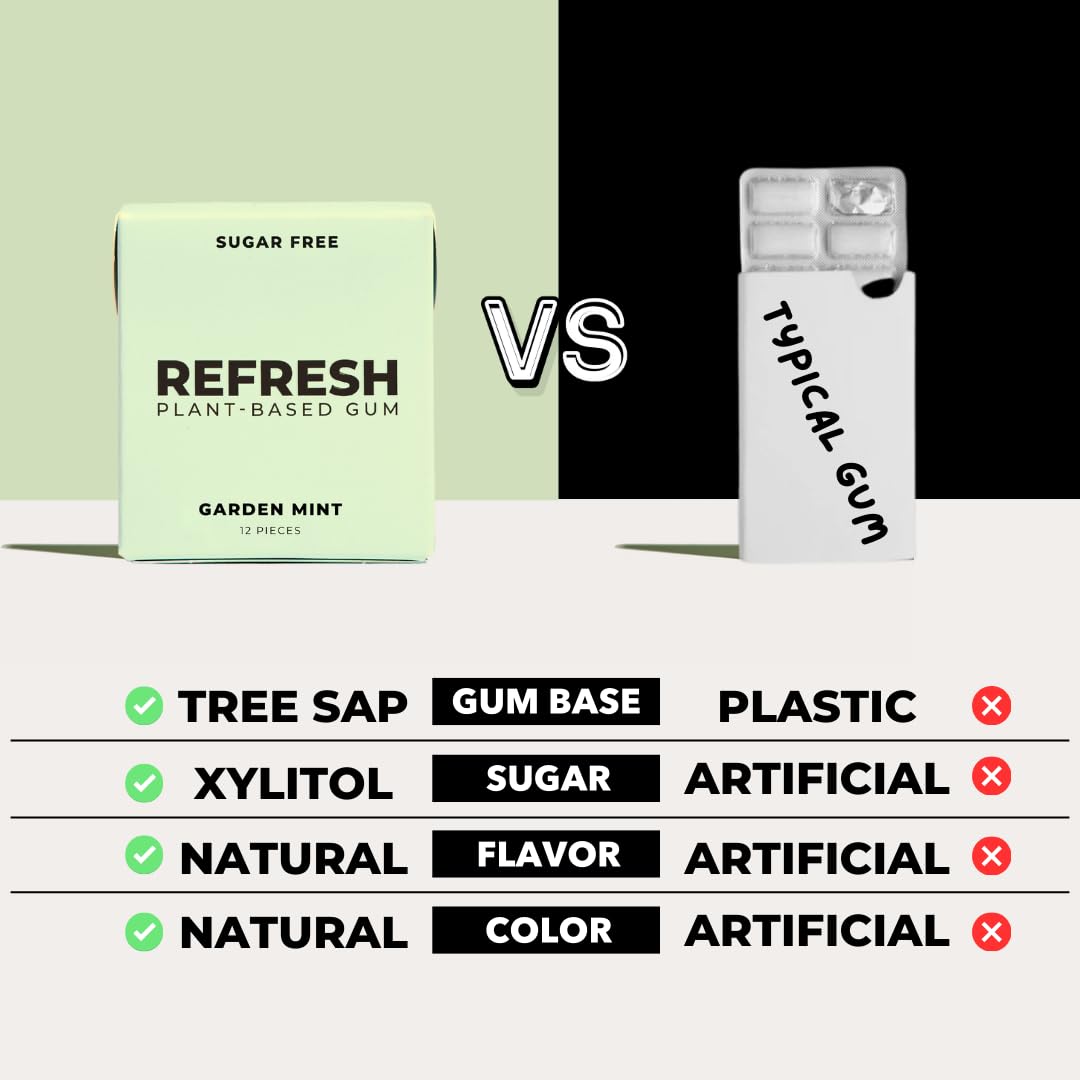 Refresh Gum Xylitol and Stevia blend graphic highlights sugar-free sweetness without additives.