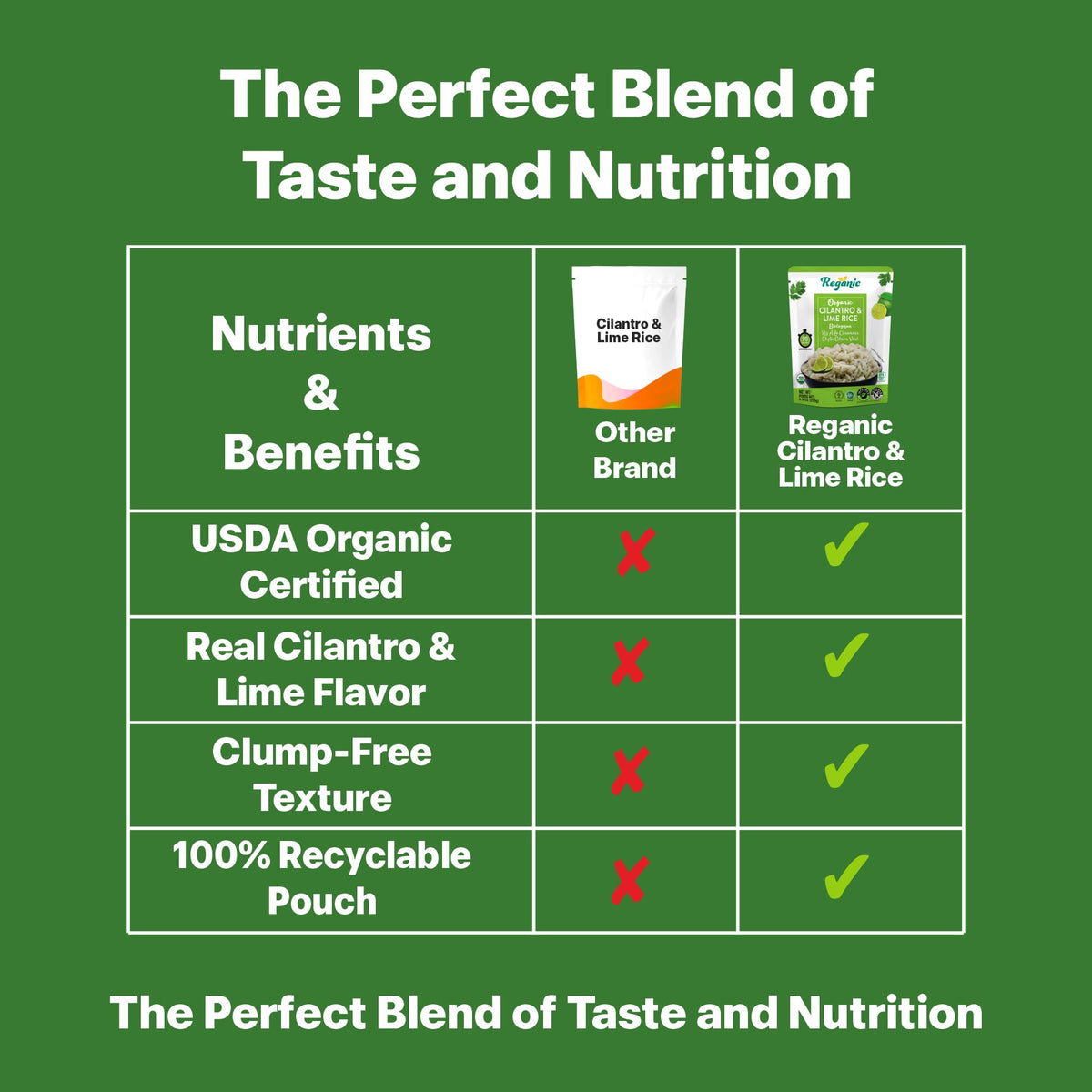 Reganic Cilantro & Lime Rice Pouch pairing with chicken