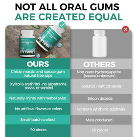 90-piece REISHIKING remineralizing gum box on a shelf.