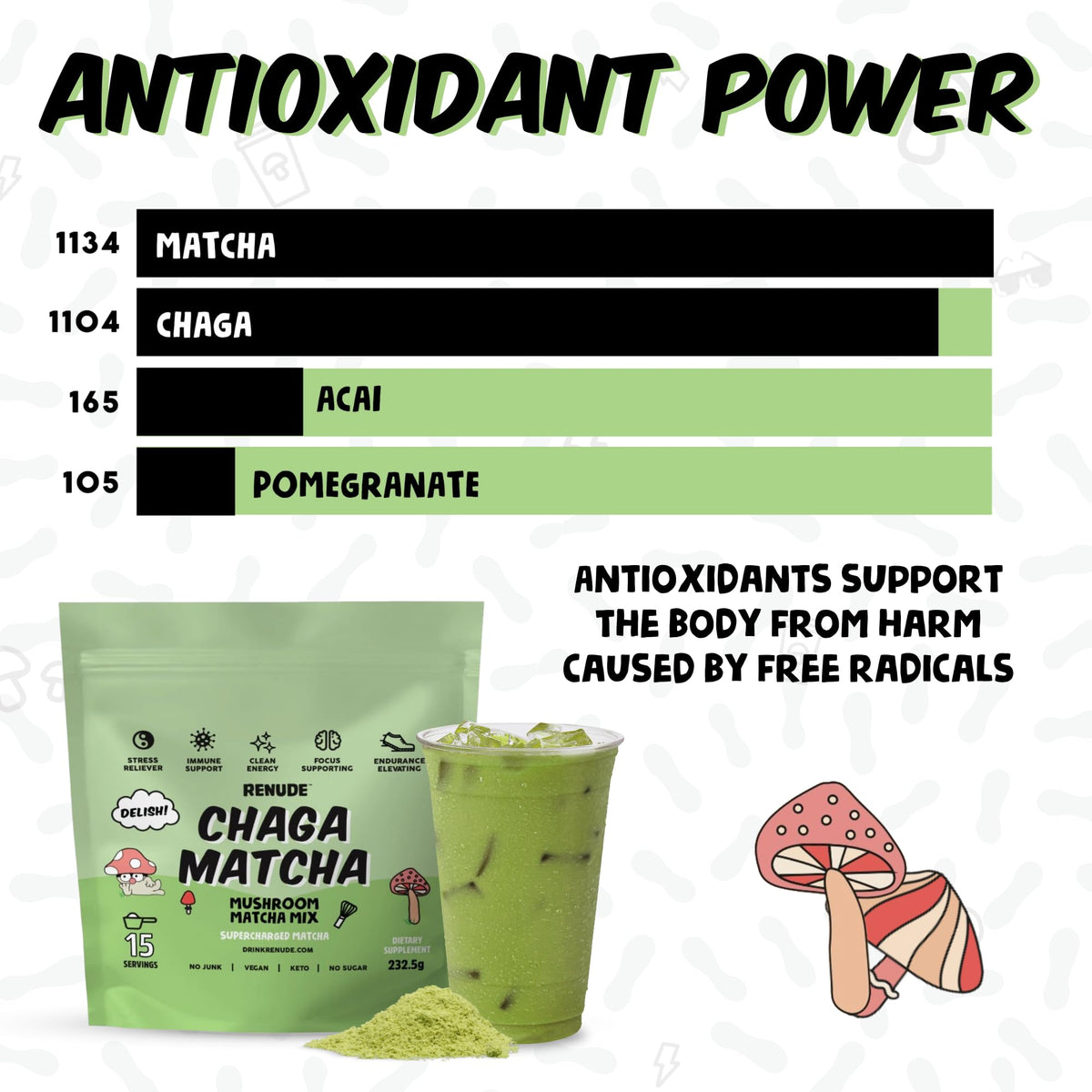 Renude Chaga Matcha ingredients graphic highlighting cacao and cinnamon benefits