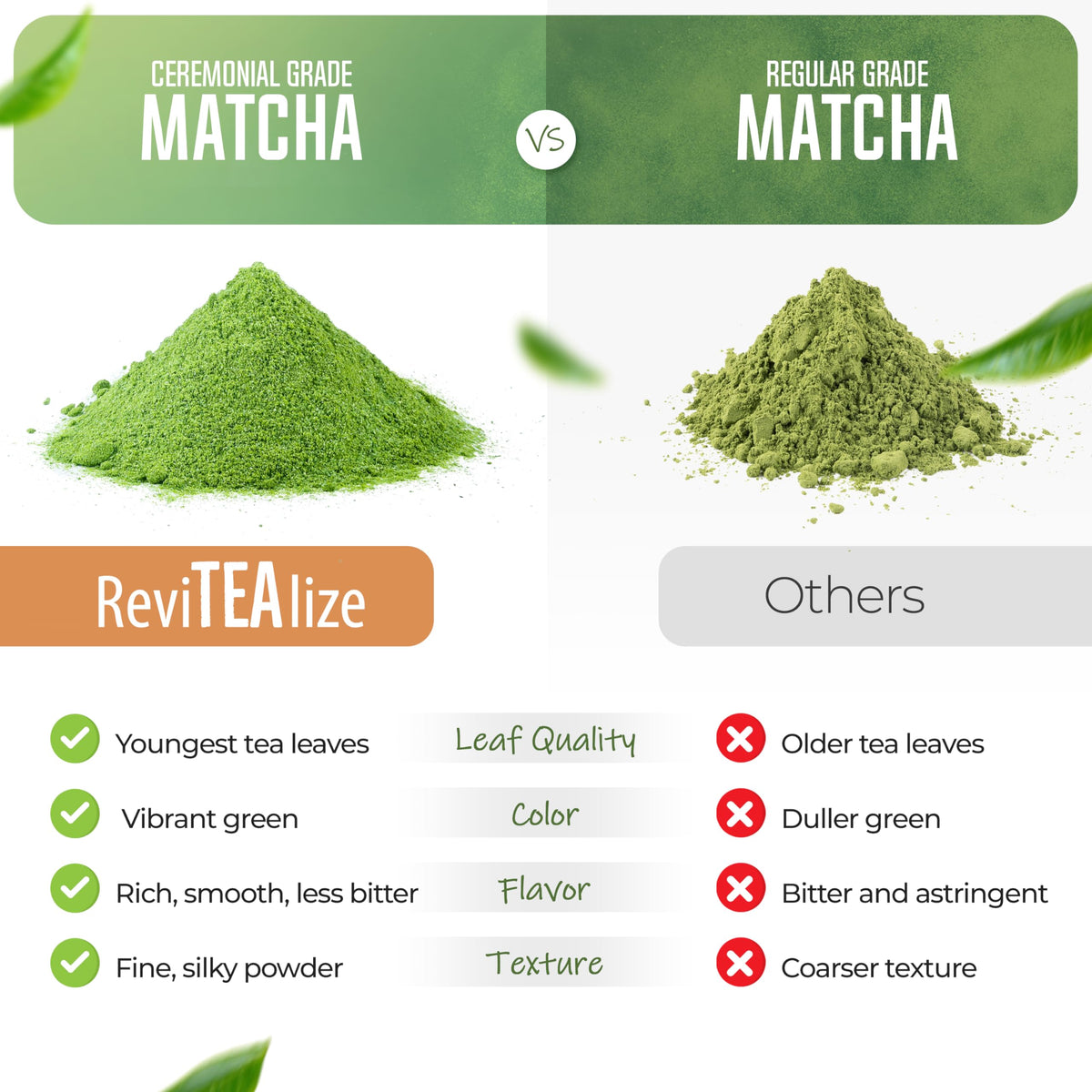 Revitealize packaging highlights ceremonial matcha and mushroom blend as premium caffeine alternative.