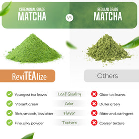 Revitealize packaging highlights ceremonial matcha and mushroom blend as premium caffeine alternative.