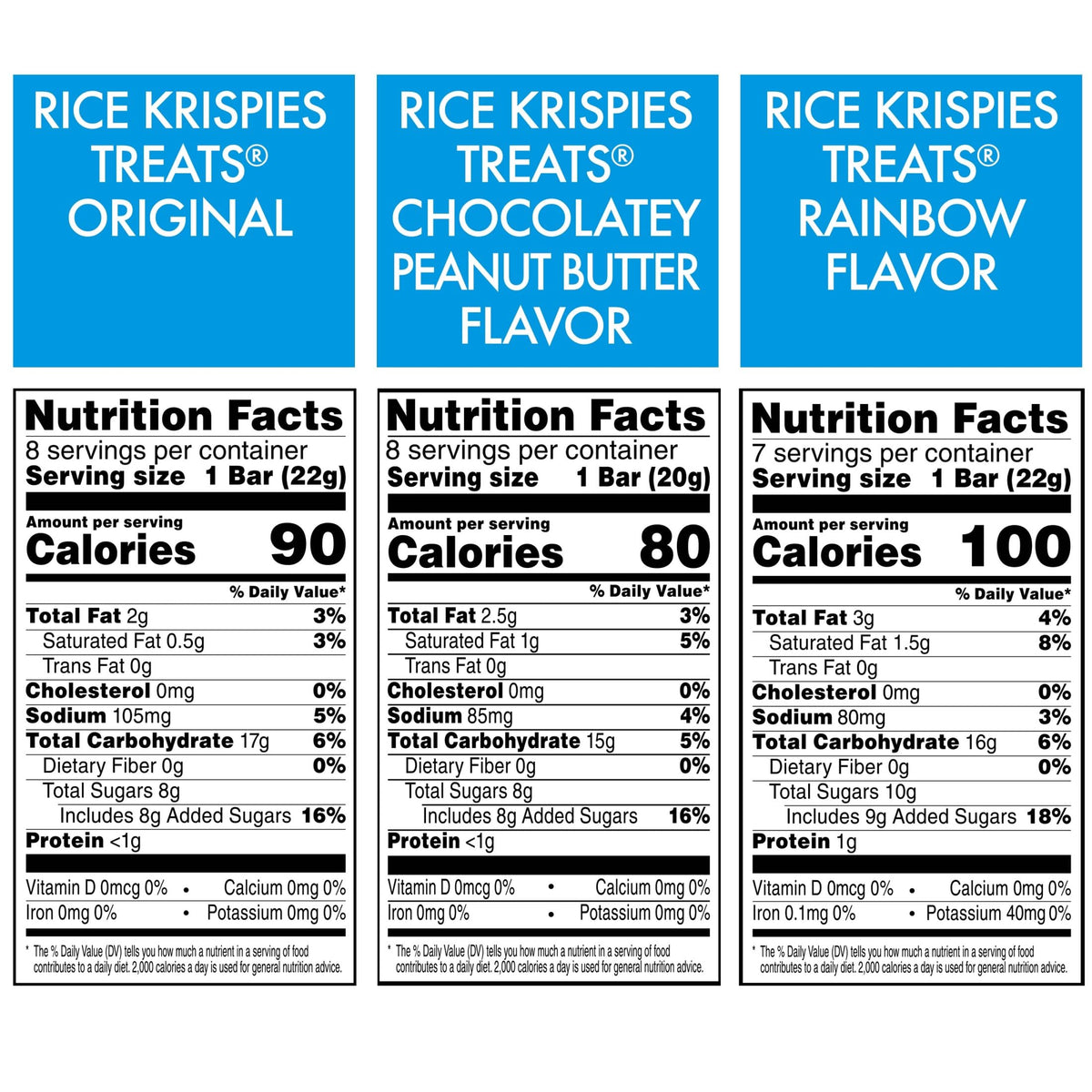 Rice Krispies Treats travel snack, sturdy and mess-free for commutes