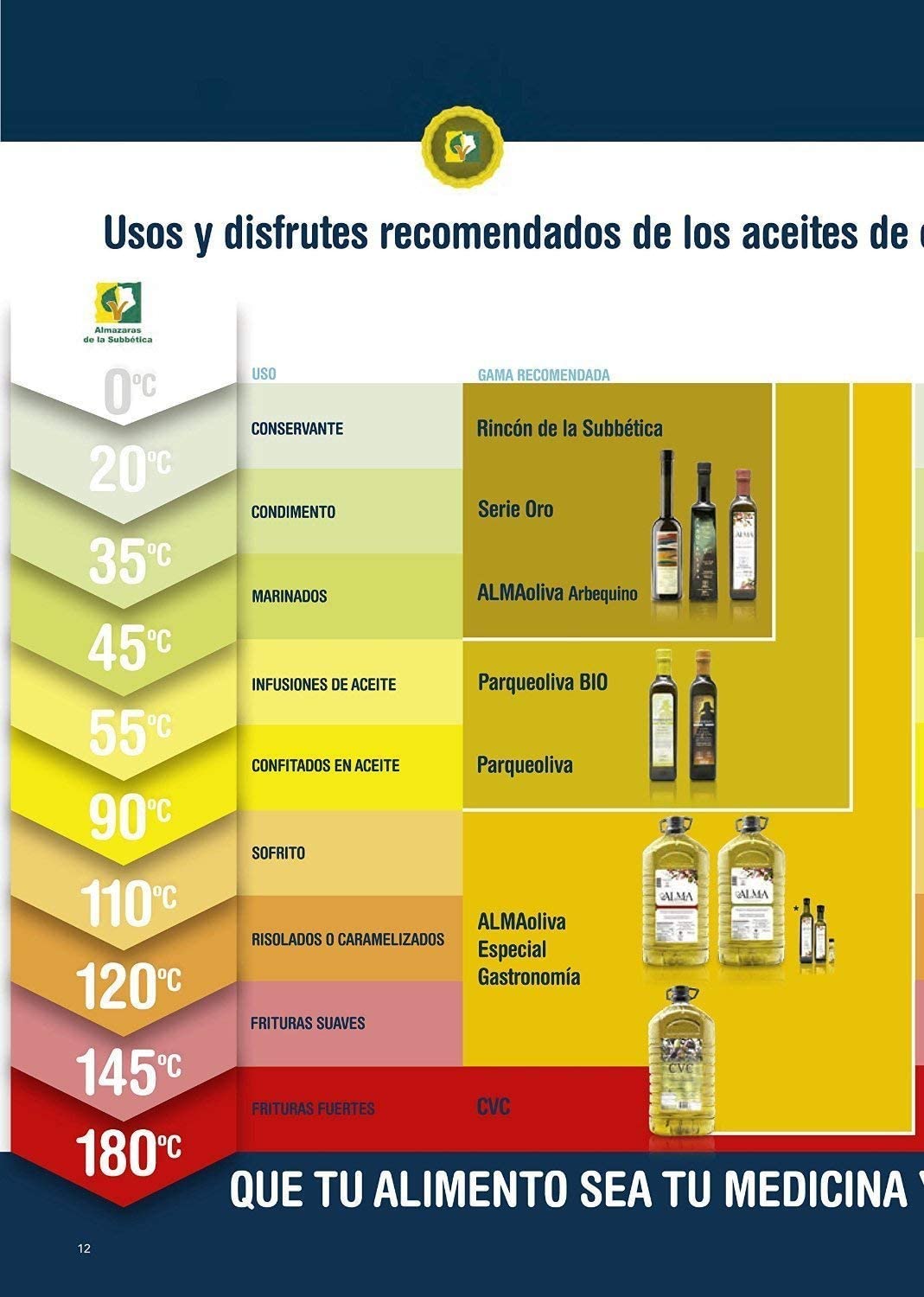 Rincon de la Subbetica olive oil on meat dish, enhances depth of flavor.