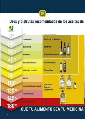 Rincon de la Subbetica olive oil on meat dish, enhances depth of flavor.