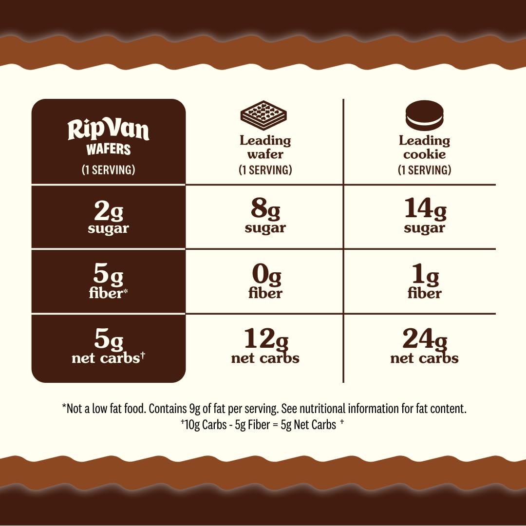 Rip Van Wafels dark chocolate wafer ingredients emphasize simple clean components.