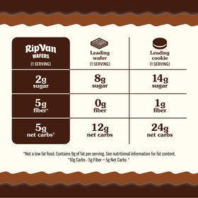 Rip Van Wafels dark chocolate wafer ingredients emphasize simple clean components.