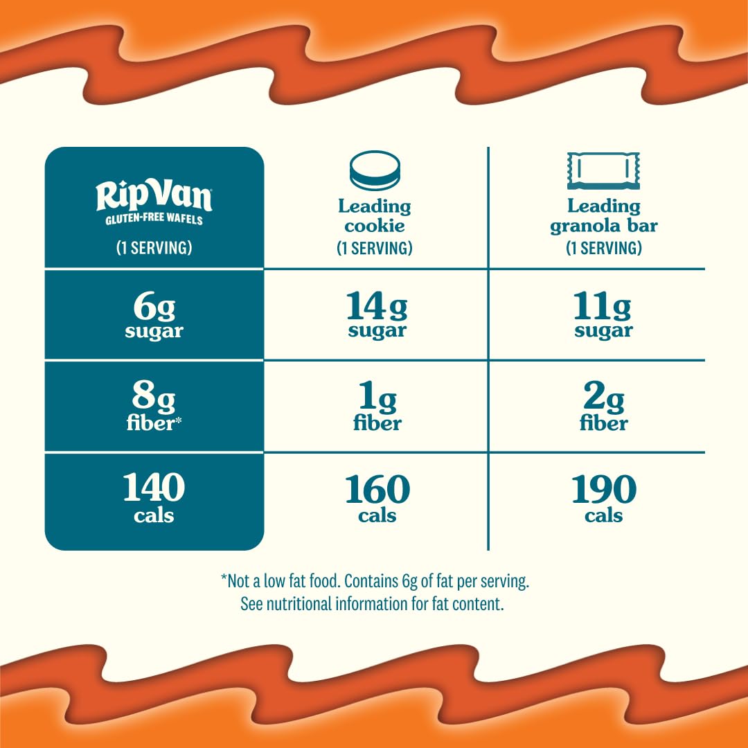 Ingredients label close up on Rip Van Wafels gluten-free stroopwafel