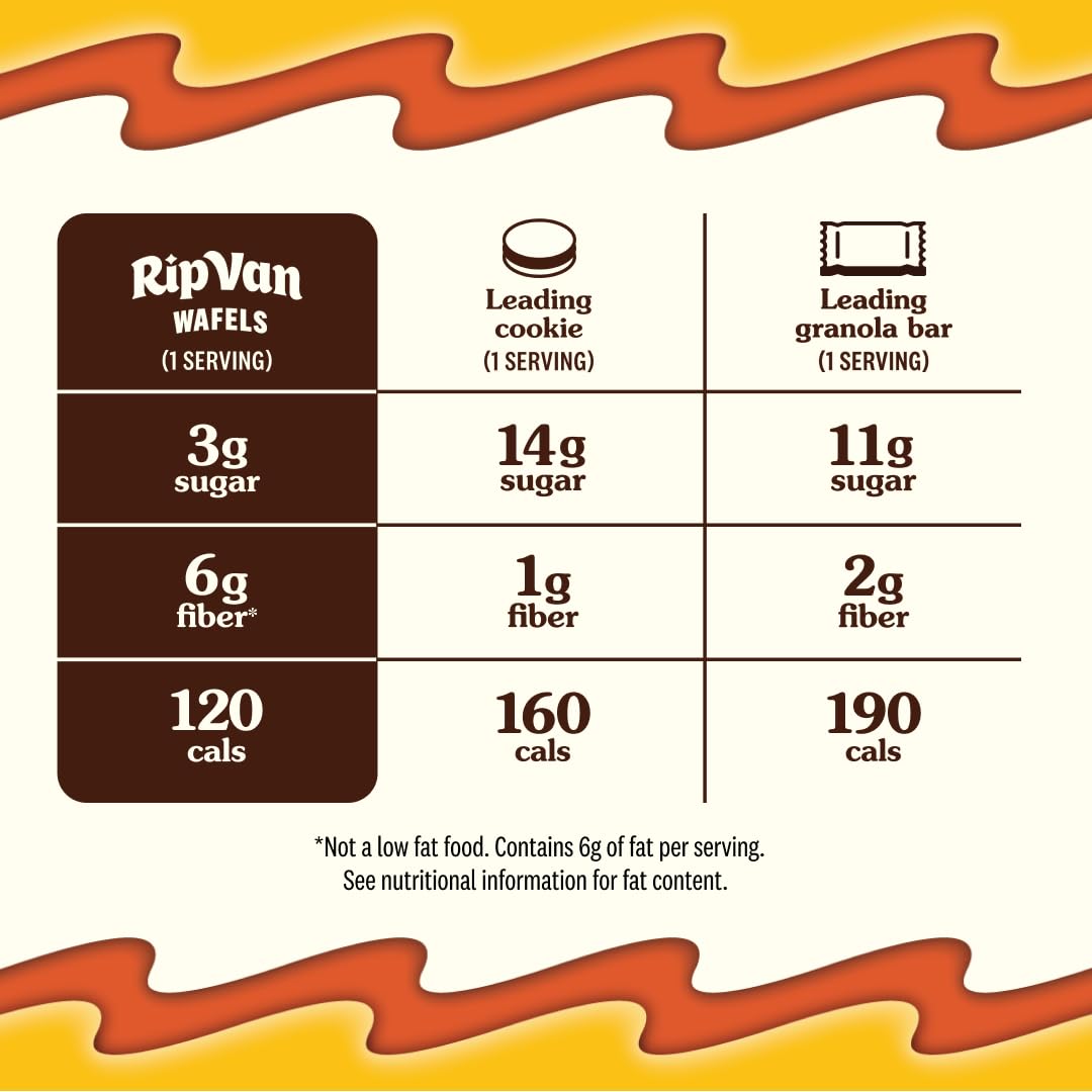 Rip Van Wafels Honey & Oats Stroopwafels in lunchbox for portable snacking.