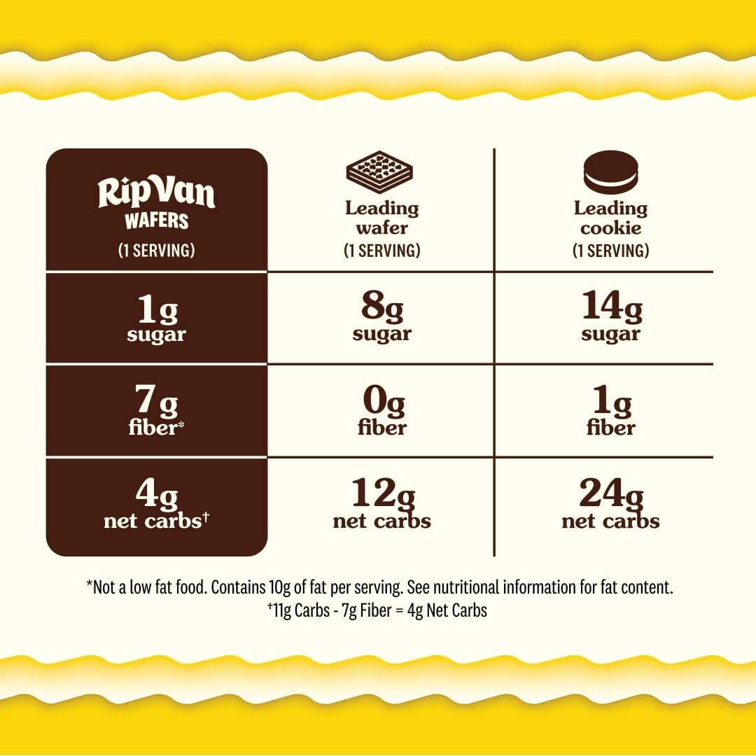 Rip Van Wafels Lemon Cookies nutrition label highlights 1g sugar per wafer.