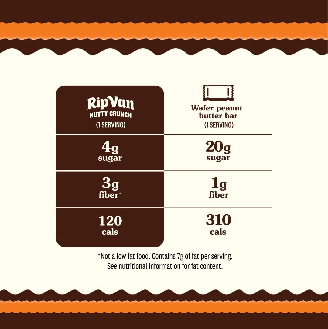 On-the-go Nutty Crunch with chocolate peanut butter energy.