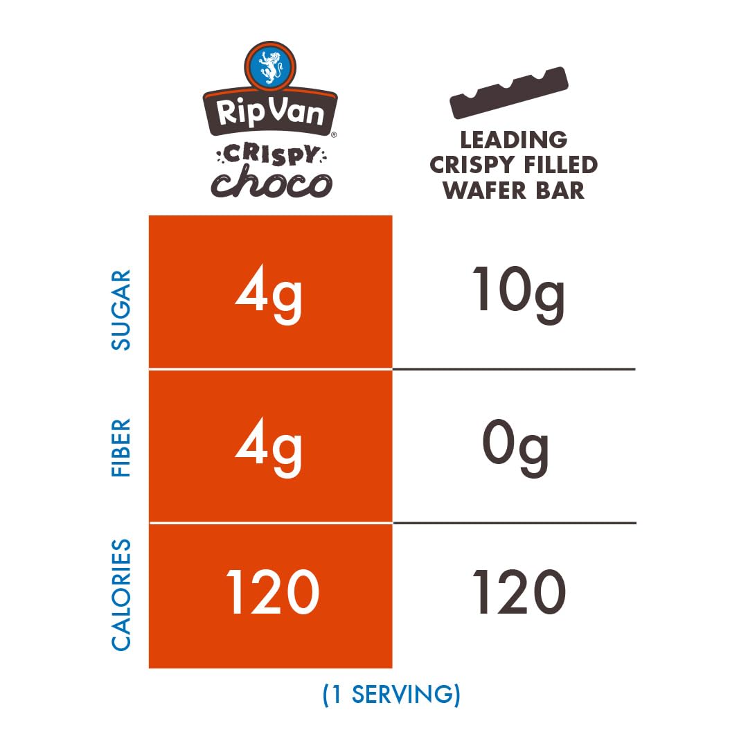 Rip Van Wafels prebiotic fiber badge highlighting digestive health support.