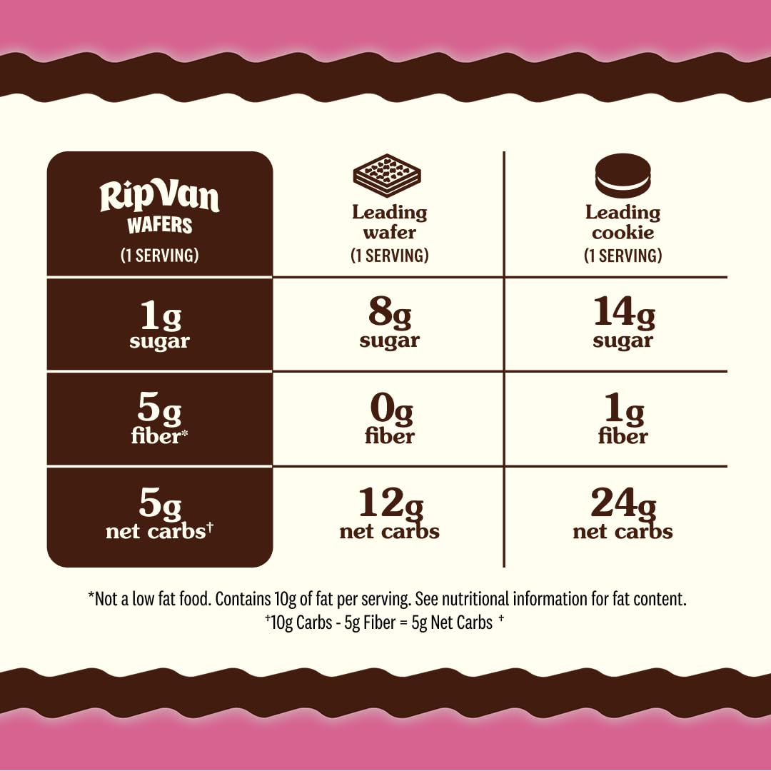 Rip Van Wafels breakfast-ready wafer on plate with coffee, easy morning option