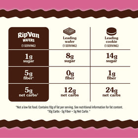 Rip Van Wafels breakfast-ready wafer on plate with coffee, easy morning option