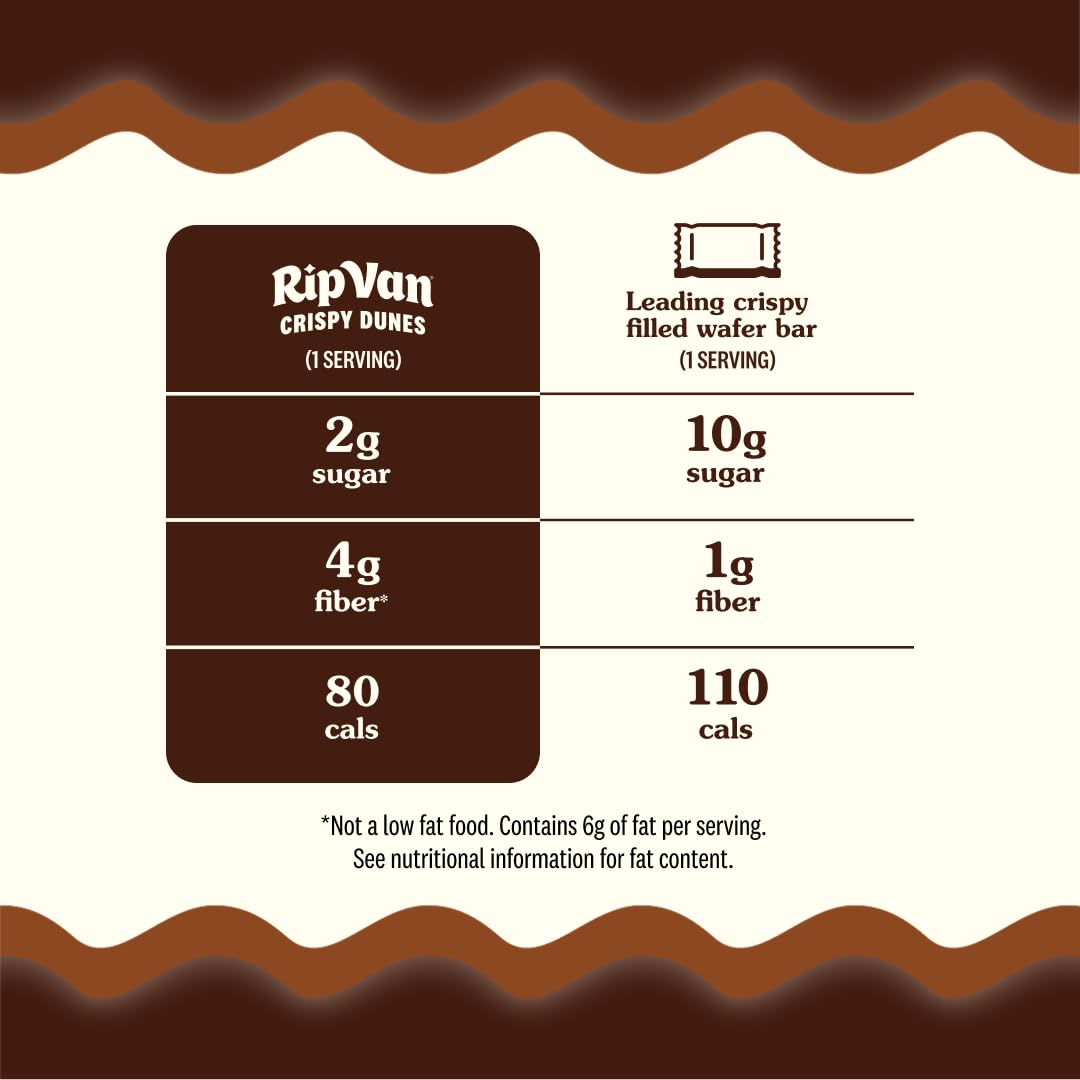 Rip Van Wafels Vegan Non-GMO ingredients, clean label appeal.