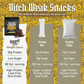 Ripped Beef Jerky resealable pouch ready for travel and outdoors