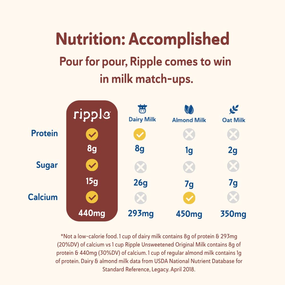 Ripple 8oz chocolate carton on-the-go for quick nourishment