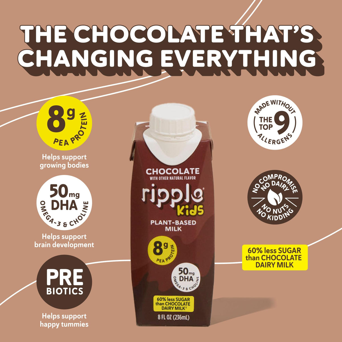 Ripple Kids Chocolate Milk label close-up, highlights 8 g pea protein per serving