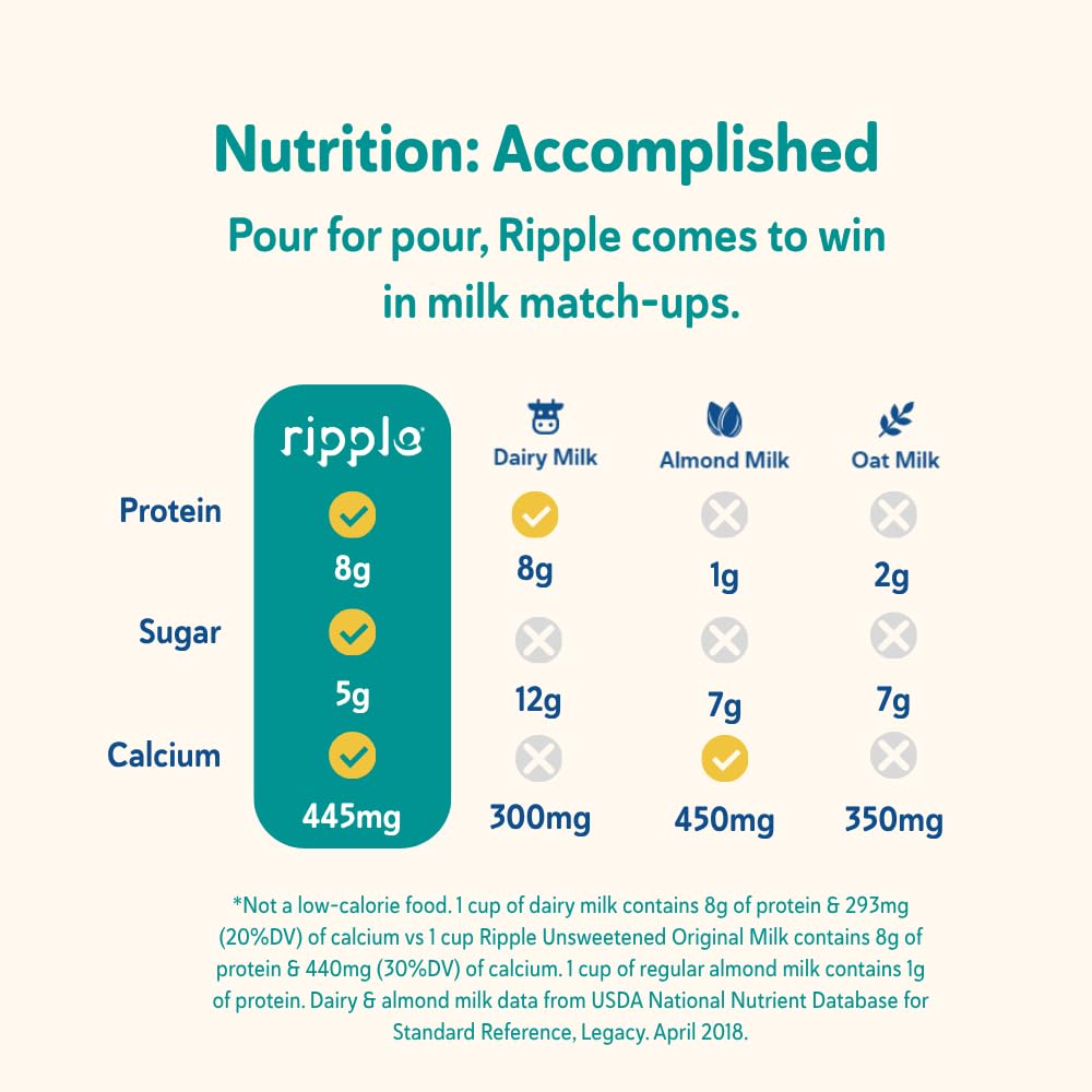 Ripple Kids Original label on carton for family-friendly nutrition.