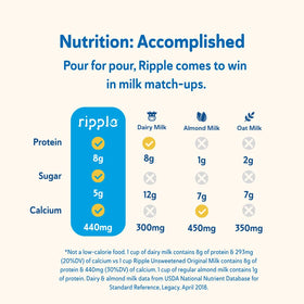 Ripple Original Plant Based Milk is calcium rich for balanced daily nutrition.