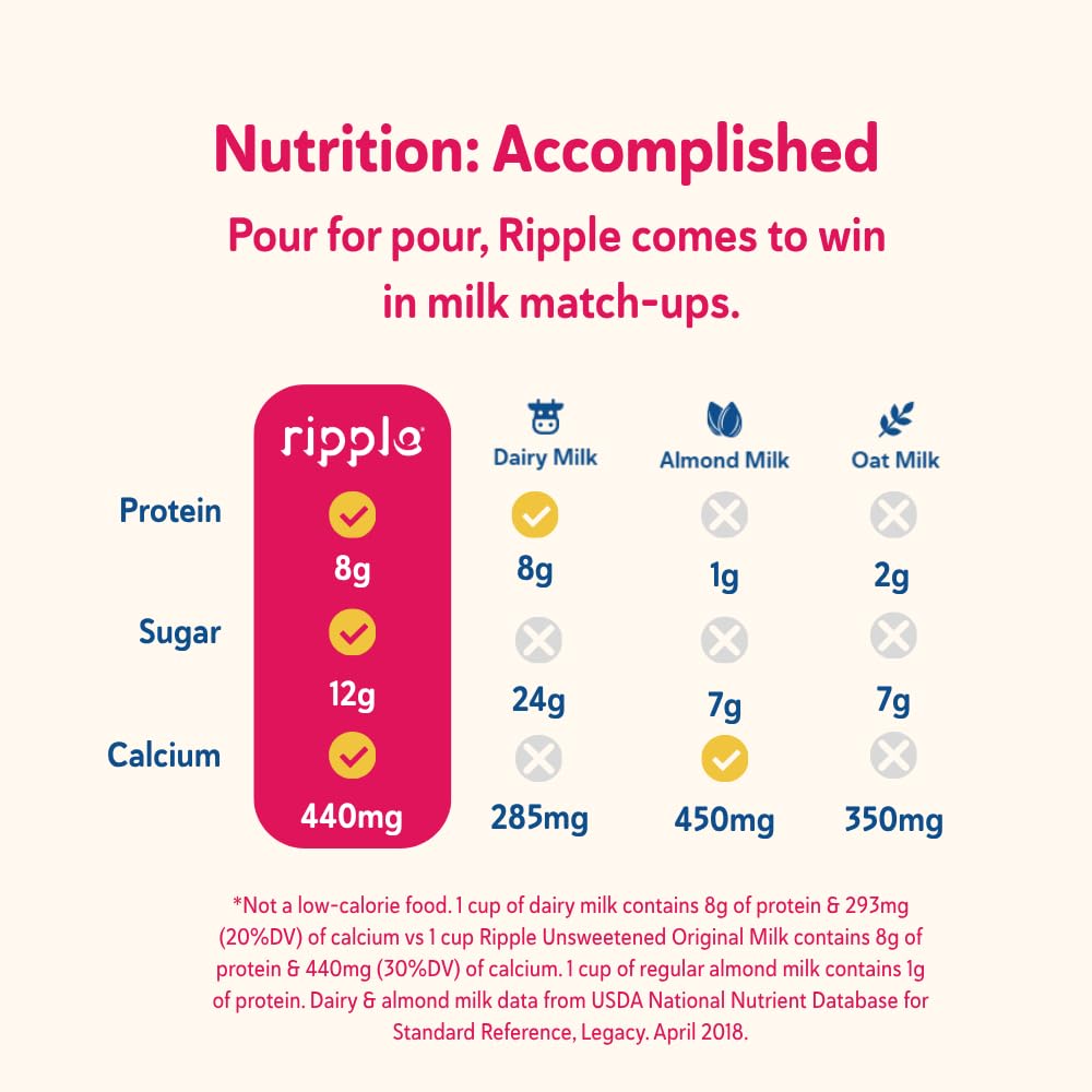 Ripple Vanilla Non-Dairy Milk ingredients label highlighting pea protein and allergen-free formula.
