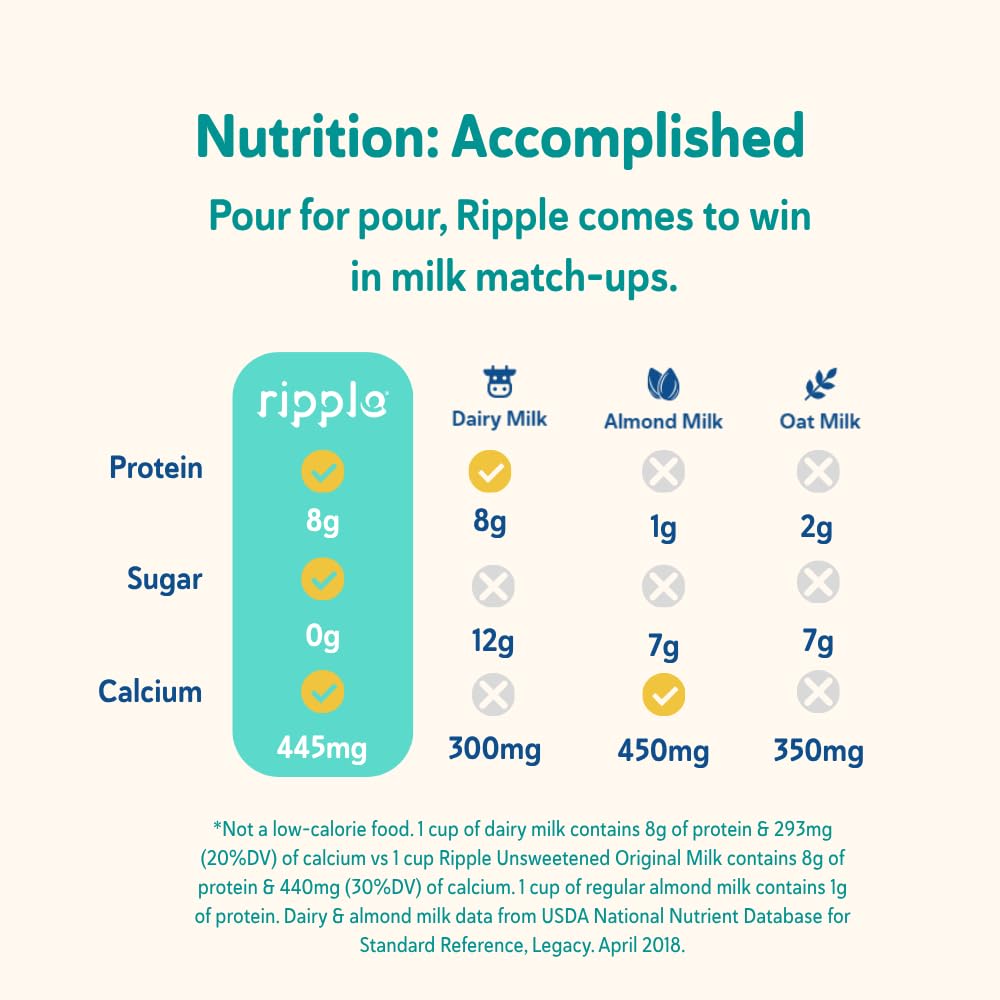 Ripple vegan non-GMO badge on packaging