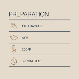 Sustainable sourcing by Rishi Tea with farmer partnerships