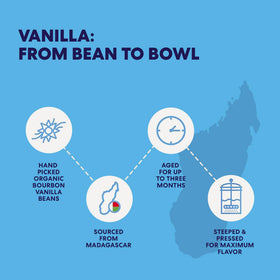 Rising Star Vanilla Bean Paste vanilla-essence close-up enhancing aromatics in coffee and yogurt